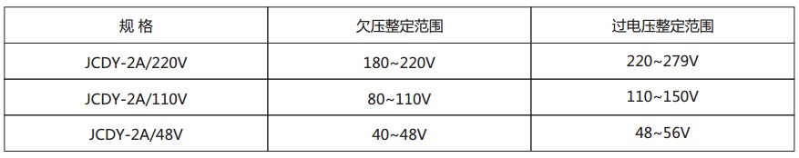 JCDY-2A/48V主要技術(shù)參數(shù)