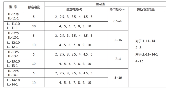 LL-12繼電器主要技術(shù)參數(shù)