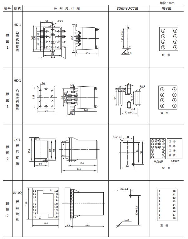 JY-DA/2集成電路直流電壓繼電器外形尺寸及開(kāi)孔尺寸1