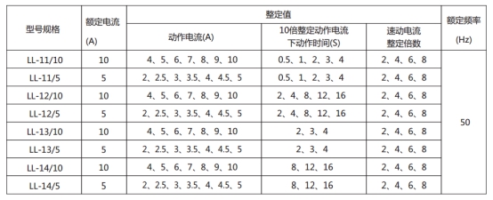 LL-14A/5繼電器主要技術(shù)參數(shù)