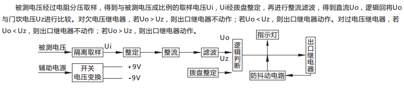 JY-AS/3集成電路電壓繼電器原理說明