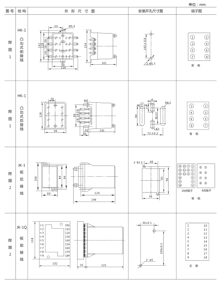 JY-AS/3集成電路電壓繼電器外形尺寸及開孔尺寸1