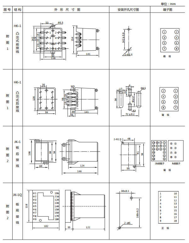 JY-A/1DK無(wú)輔源電壓繼電器外形尺寸及開(kāi)孔尺寸