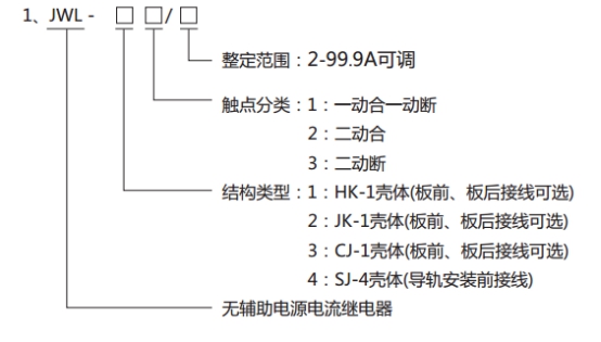 JWL-42繼電器型號分類及其含義