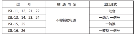 JSL-24繼電器型號(hào)表