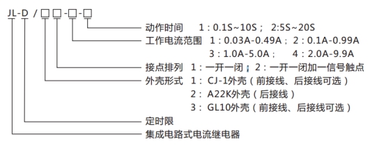 JL-D/22-1、2型號(hào)命名及含義