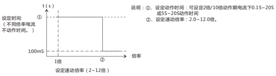 JL-D/22-1、2定時(shí)限電流繼電器特性表