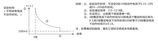 JL-C/32反時(shí)限電流繼電器訂貨須知