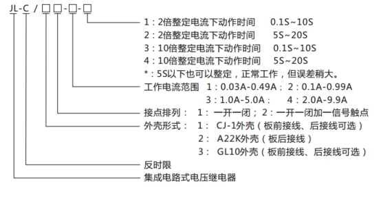 JL-C/32反時(shí)限電流繼電器型號(hào)命名及含義