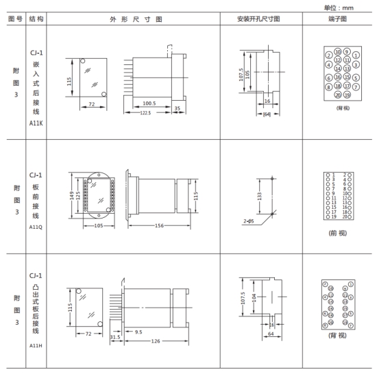 JL-C/32反時(shí)限電流繼電器外形尺寸及開孔尺寸1