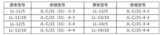 JL-C/22-1、2反時限電流繼電器原老型號與新型號替換表