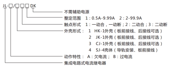 JL-A、B/43 DK無輔源電流繼電器型號命名及含義圖片