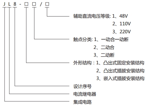 JL8-32集成電路電流繼電器型號說明