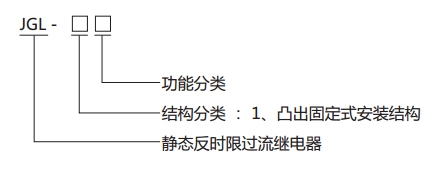 JGL-11繼電器型號分類及含義