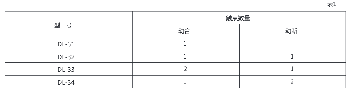 DL-33系列電流繼電器技術(shù)數(shù)據(jù)