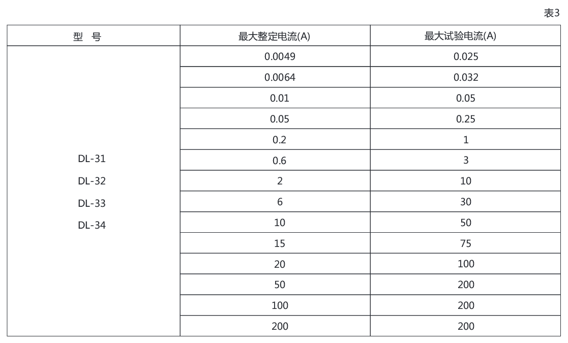 DL-33電流繼電器詳細(xì)參數(shù)圖示