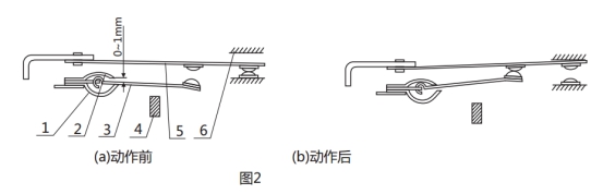 GL-15過(guò)流繼電器調(diào)試動(dòng)作圖片