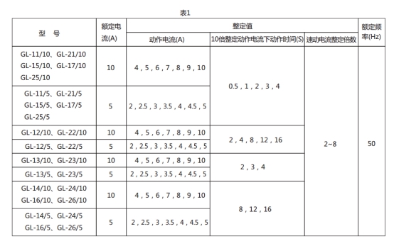 GL-15過(guò)流繼電器技術(shù)要求圖片1