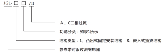 JGL-13/Ⅱ二相靜態(tài)反時(shí)限過流繼電器型號(hào)分類及含義圖1