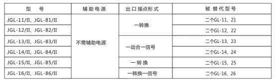 JGL-13/Ⅱ二相靜態(tài)反時(shí)限過流繼電器型號(hào)分類及含義圖2