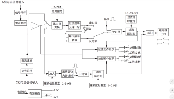 JGL-13/Ⅱ二相靜態(tài)反時(shí)限過流繼電器工作原理圖