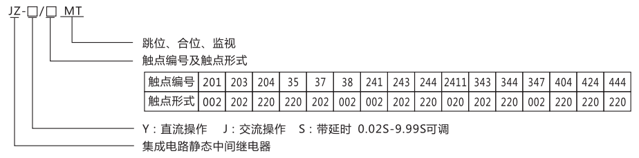 JZ-Y(J)-404MT跳位、合位、電源監(jiān)視中間繼電器型號命名及含義