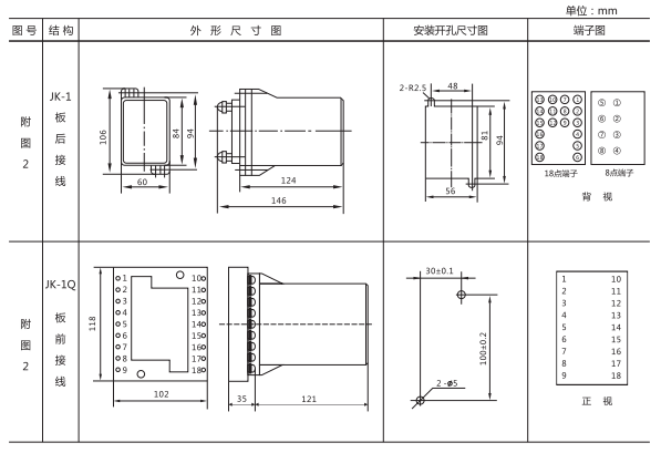 JZ-Y(J)-404MT跳位、合位、電源監(jiān)視中間繼電器外形尺寸及開孔尺寸