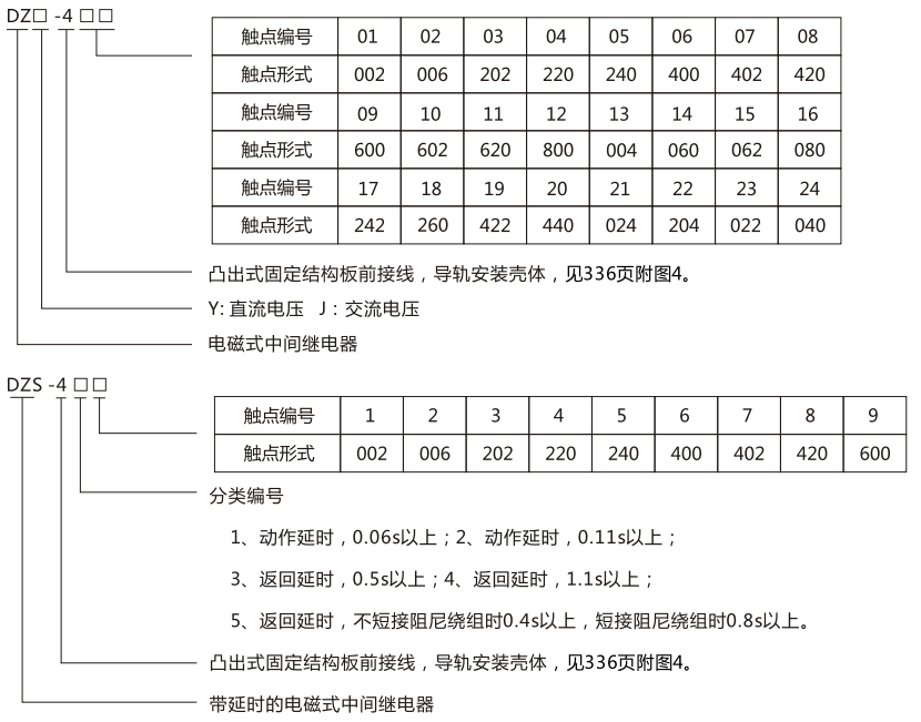 DZY（J)-404導軌式中間繼電器型號及含義