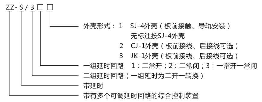 ZZ-S-33分閘、合閘、電源監(jiān)視綜合控制裝置型號(hào)含義