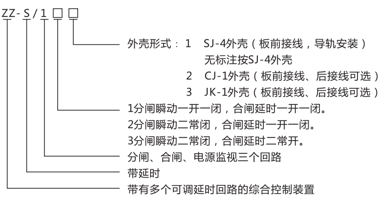 ZZ-S-33分閘、合閘、電源監(jiān)視綜合控制裝置型號(hào)含義