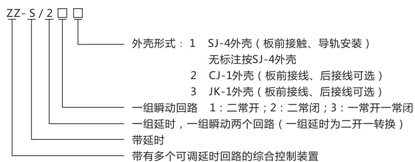 ZZ-S-33分閘、合閘、電源監(jiān)視綜合控制裝置型號(hào)含義