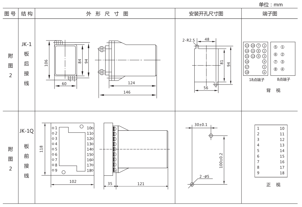 ZZ-S-33分閘、合閘、電源監(jiān)視綜合控制裝置外形尺寸及開孔尺寸