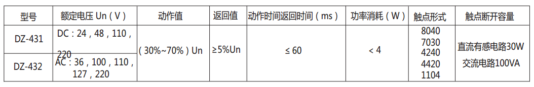 DZ-431/7030中間繼電器主要技術(shù)數(shù)據(jù)