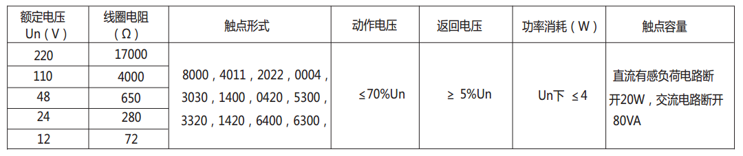 DZ-700中間繼電器主要技術數據