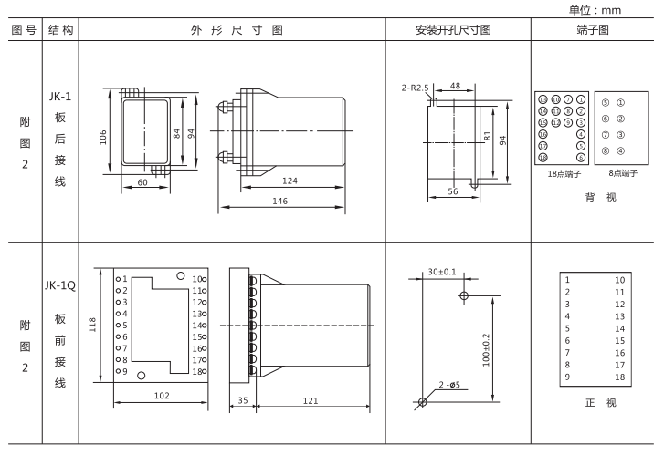 JZ-B-213靜態(tài)防跳中間繼電器外形尺寸及開孔尺寸圖