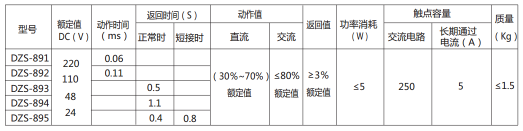 DZS-895延時中間繼電器