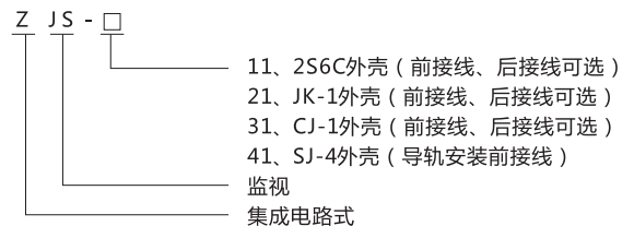 ZJS-21跳閘回路監(jiān)視繼電器型號(hào)及含義