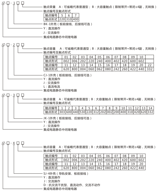 JZY（J)-404靜態(tài)中間繼電器命名及含義