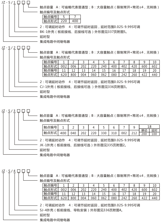 JZ-S/344型號命名及含義