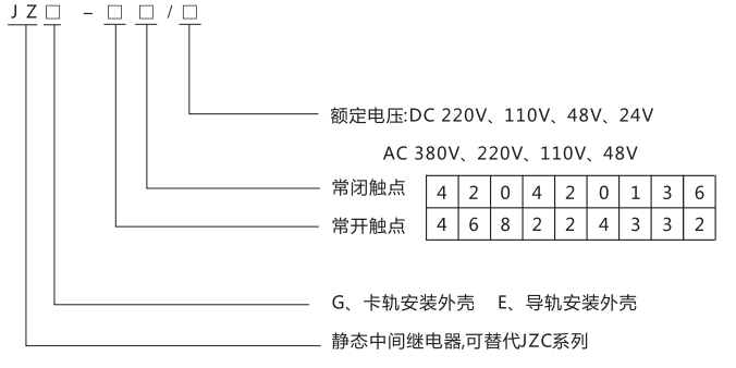 JZE-22卡軌式靜態(tài)中間繼電器型號(hào)分類及含義