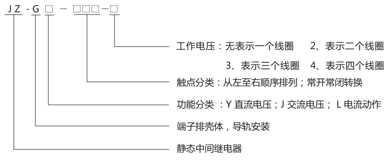 JZ-GY(J)-303端子排靜態(tài)中間繼電器型號分類及含義