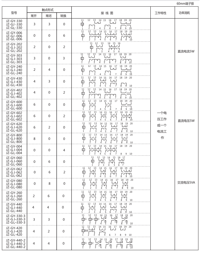 JZ-GY(J)-303端子排靜態(tài)中間繼電器參數及內部端子外引接線圖