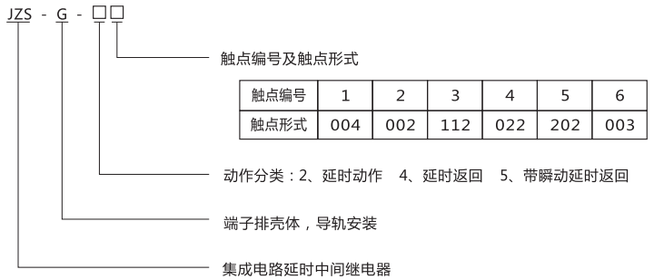 JZS-G-45型號分類及含義