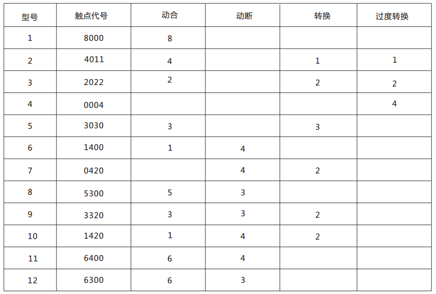 DZJ-20交流中間繼電器觸點(diǎn)形式及數(shù)量表