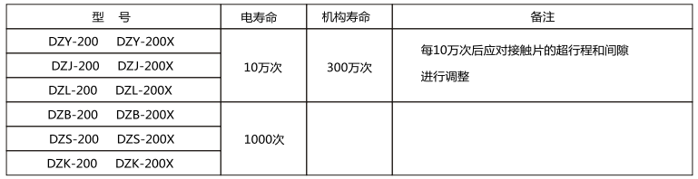 繼電器壽命