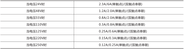 RXMS1快速跳閘繼電器技術(shù)參數(shù)圖片一