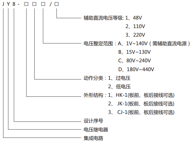 JY8-12集成電路電壓繼電器型號說明