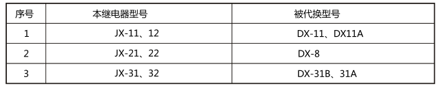 JX-12靜態(tài)信號繼電器與被替換老型號對照表圖片