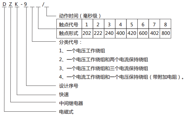 DZK-916快速中間繼電器型號含義