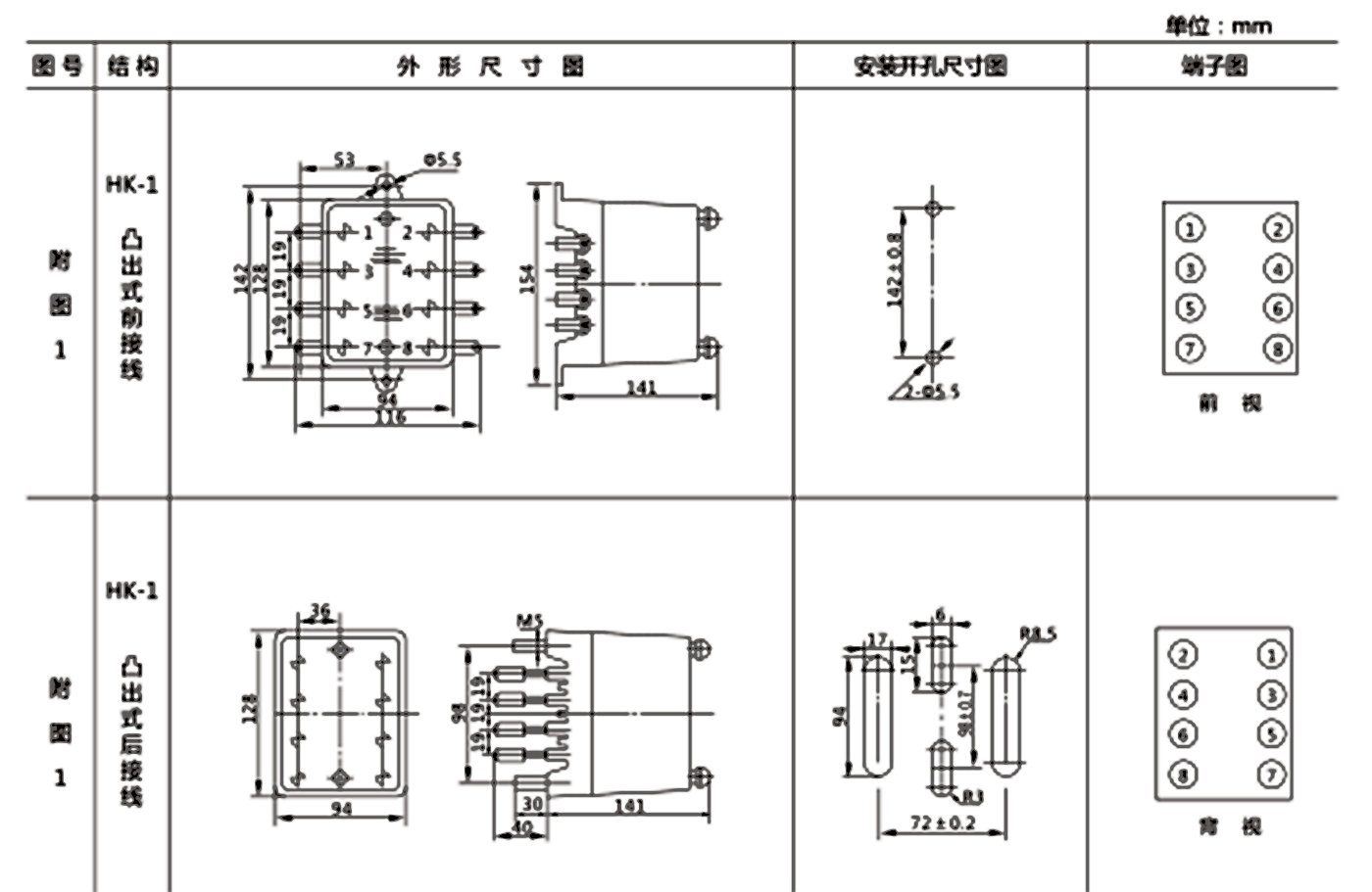 開孔